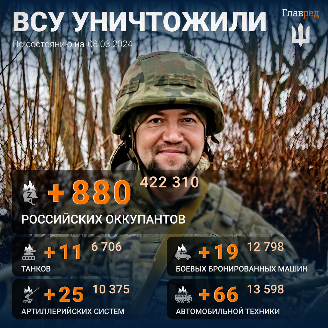 Тревожный прогноз: полковник ВСУ рассказал, сколько еще Россия сможет вести войну