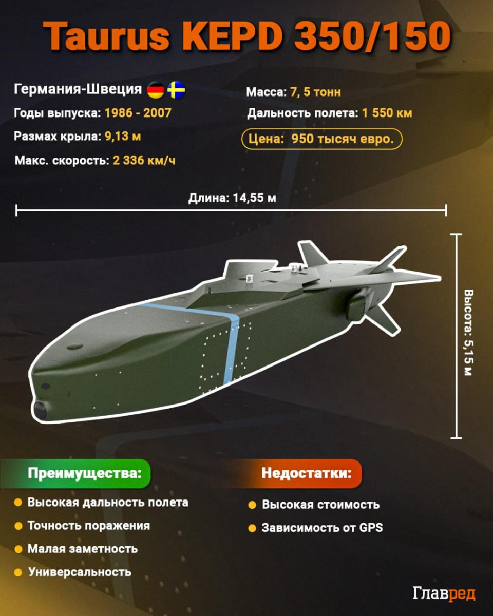 Ракета Taurus Ракета Taurus