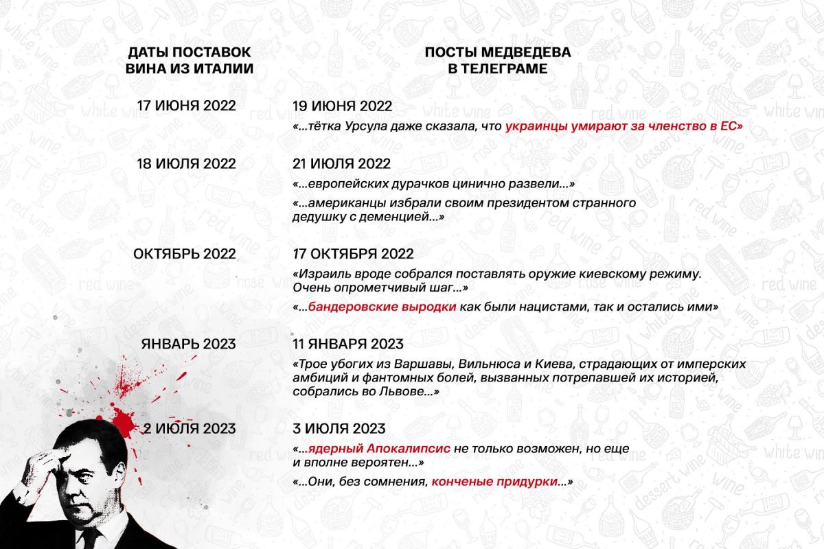 П'яний 'апокаліпсис': пости Медведєва збігаються з датами поставок його вина - ЗМІ П'яний 'апокаліпсис': пости Медведєва збігаються з датами поставок його вина - ЗМІ