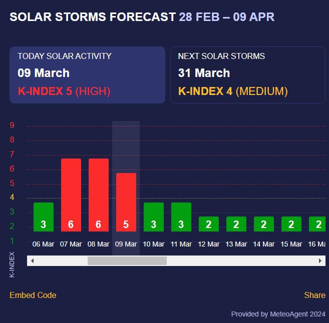 магнітна буря магнітна буря