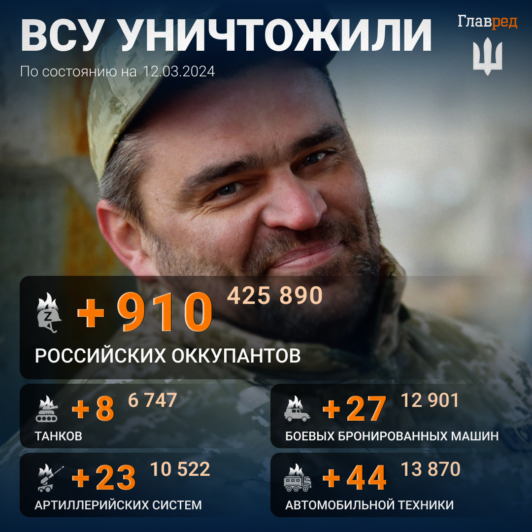 Потери армии РФ на войне в Украине 