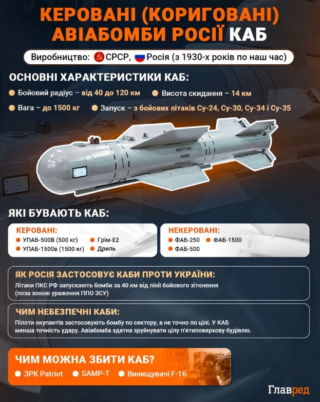 Удар по набережній Одеси і вибухи у Харкові: якою зброєю атакувала Росія Удар по набережній Одеси і вибухи у Харкові: якою зброєю атакувала Росія