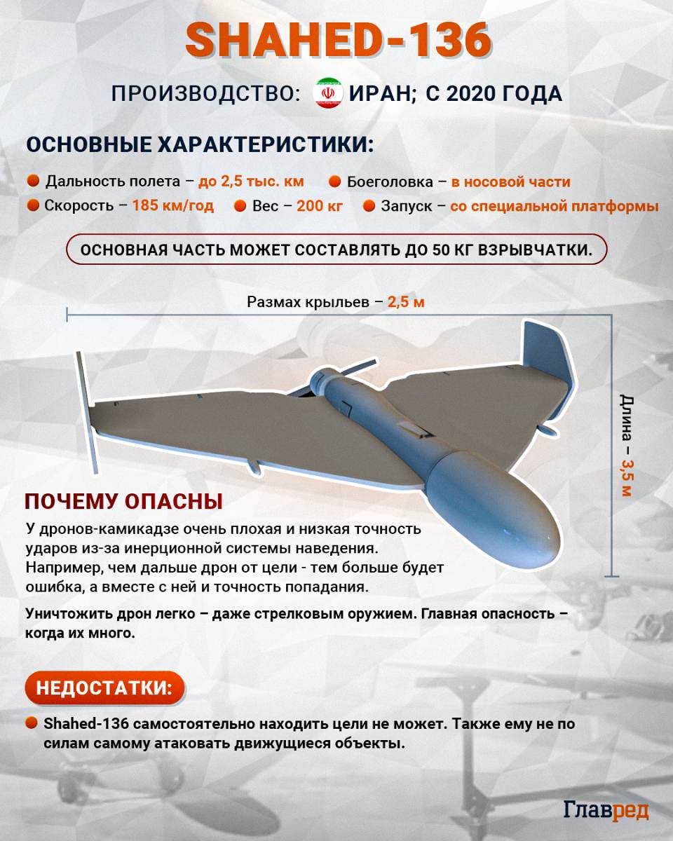 инфографика шахед, шахед, шахеды