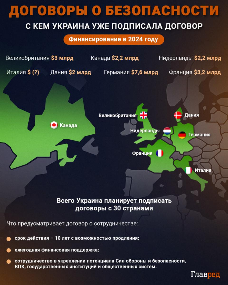 договоры о безопасности инфографика