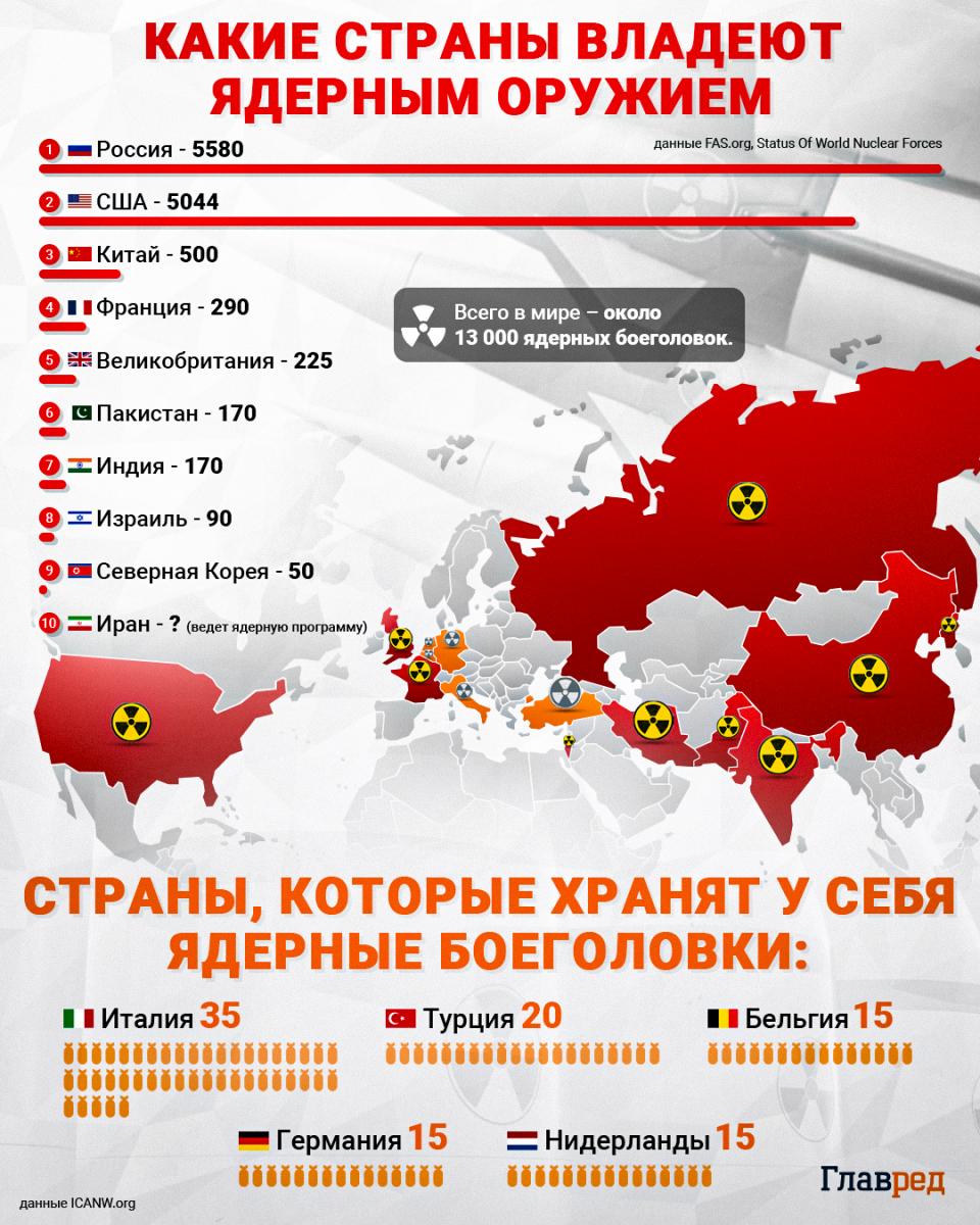 Ядерные угрозы Путина - журналист назвал город, который РФ может атаковать  - Главред