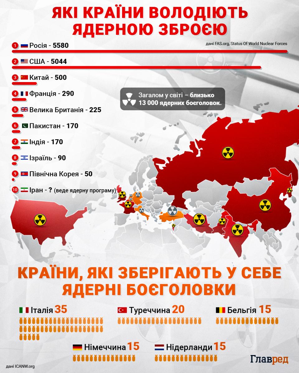 'Кілька ракет долетять до цілі': з'явився тривожний прогноз ядерних навчань РФ 'Кілька ракет долетять до цілі': з'явився тривожний прогноз ядерних навчань РФ