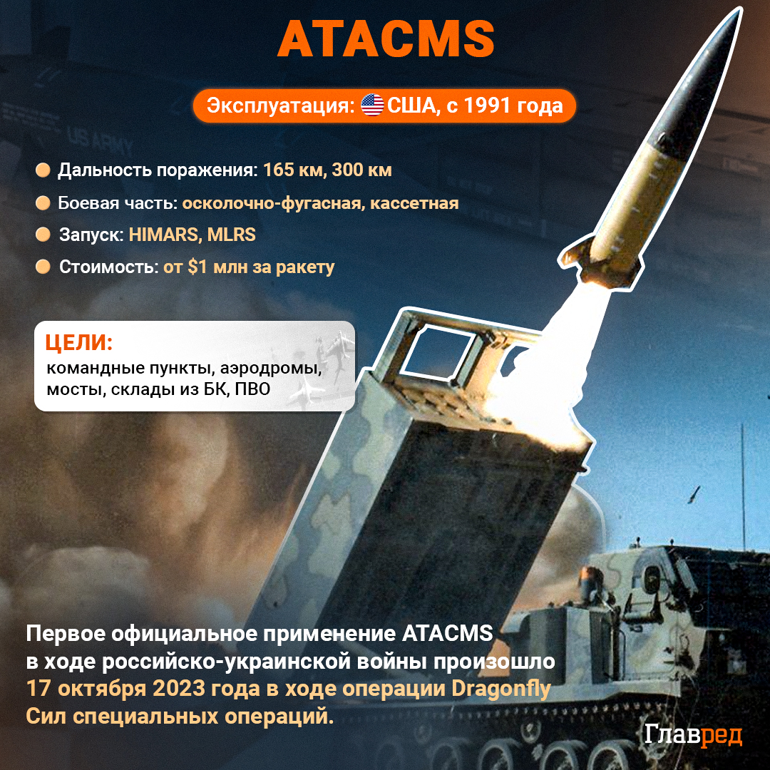 ВСУ получили от США ракеты ATACMS и могут бить по Крымскому мосту - Forbes ВСУ получили от США ракеты ATACMS и могут бить по Крымскому мосту - Forbes