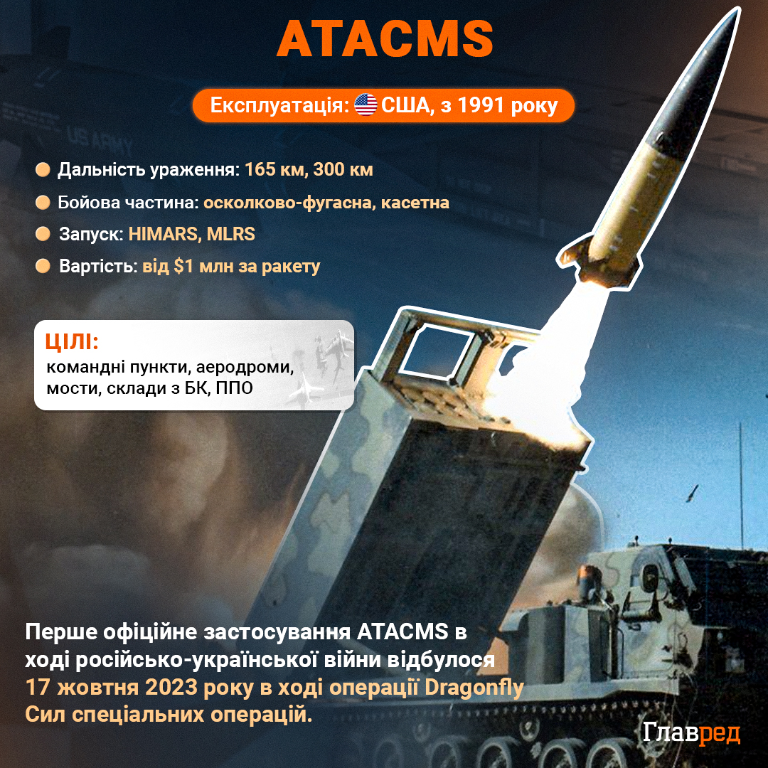 Два завдання для ATACMS і Storm Shadow: новий прогноз ударів по цілях у Криму Два завдання для ATACMS і Storm Shadow: новий прогноз ударів по цілях у Криму