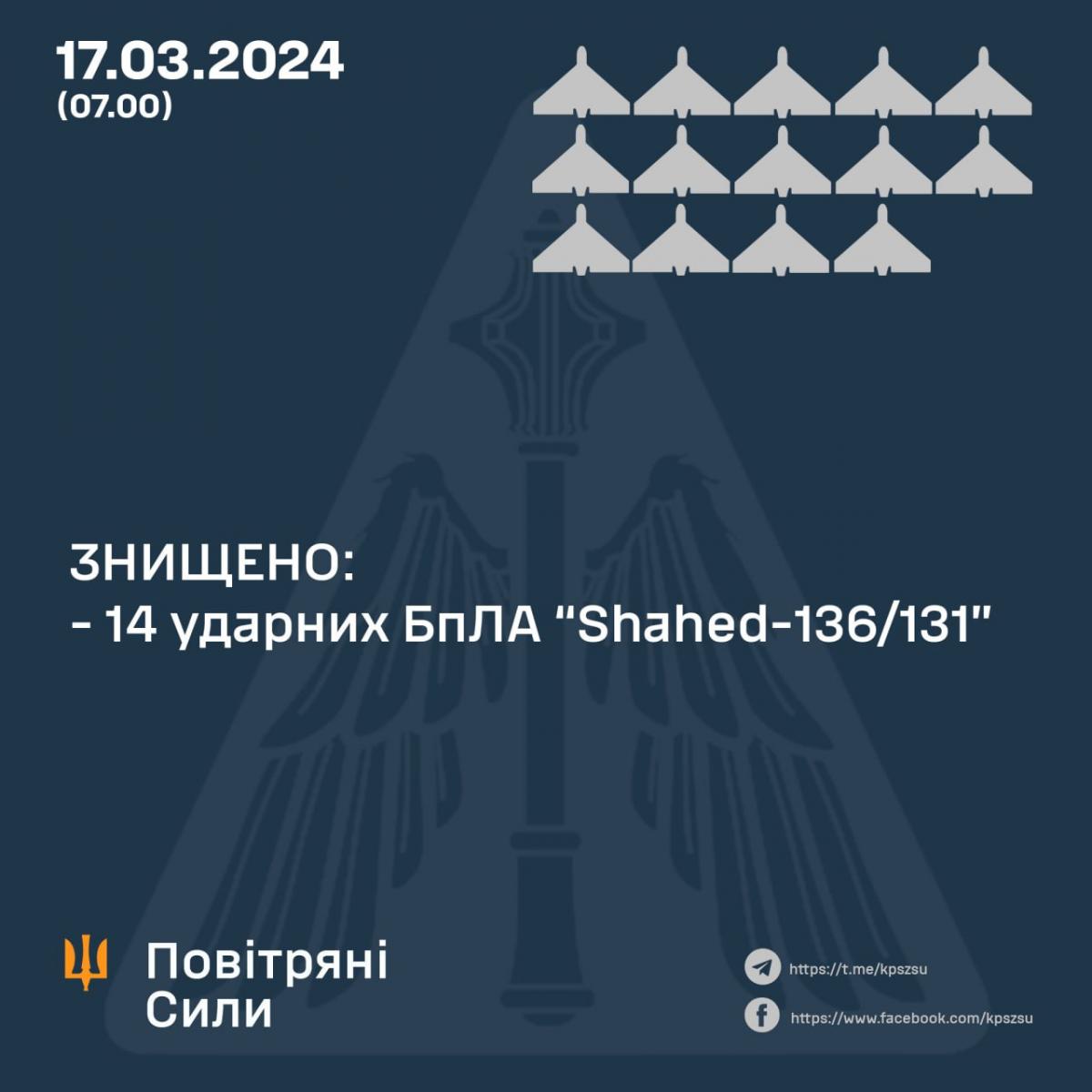 Ночная атака Шахедов Ночная атака Шахедов
