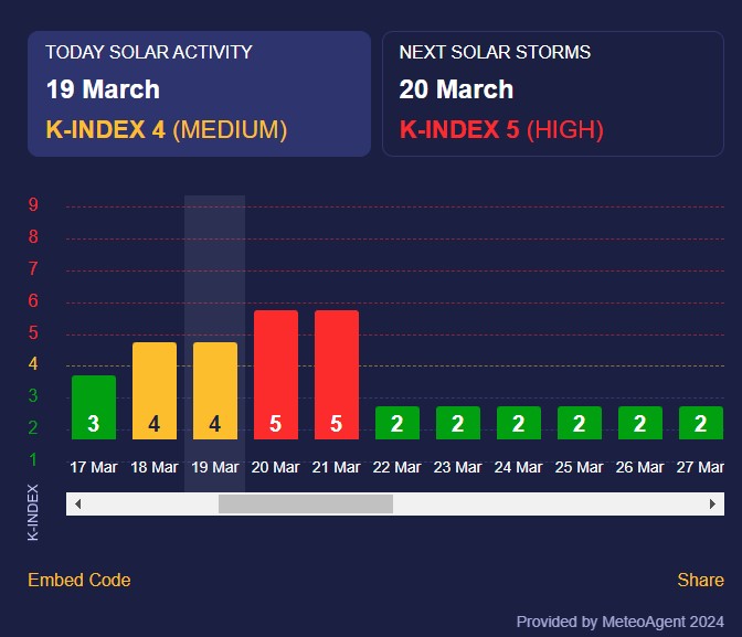 магнітна буря магнітна буря
