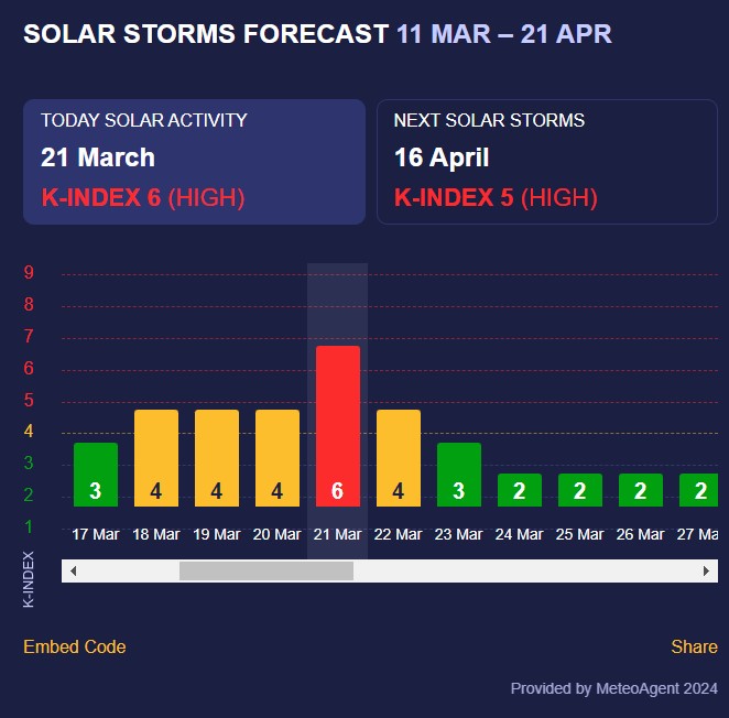 магнитная буря 