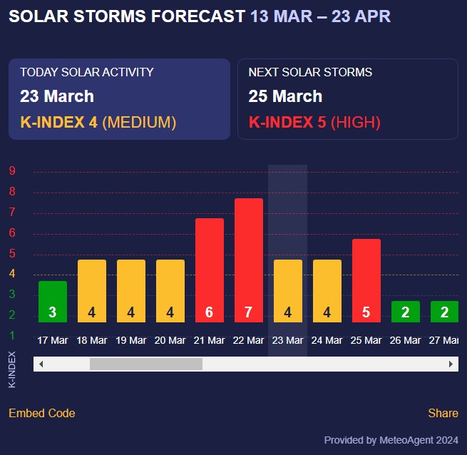 магнітна буря магнітна буря