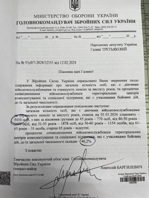 Сколько работников ТЦК участвовали в боевых действиях: в ВСУ раскрыли шокирующие данные