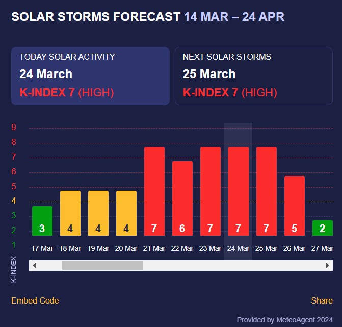магнітна буря магнітна буря