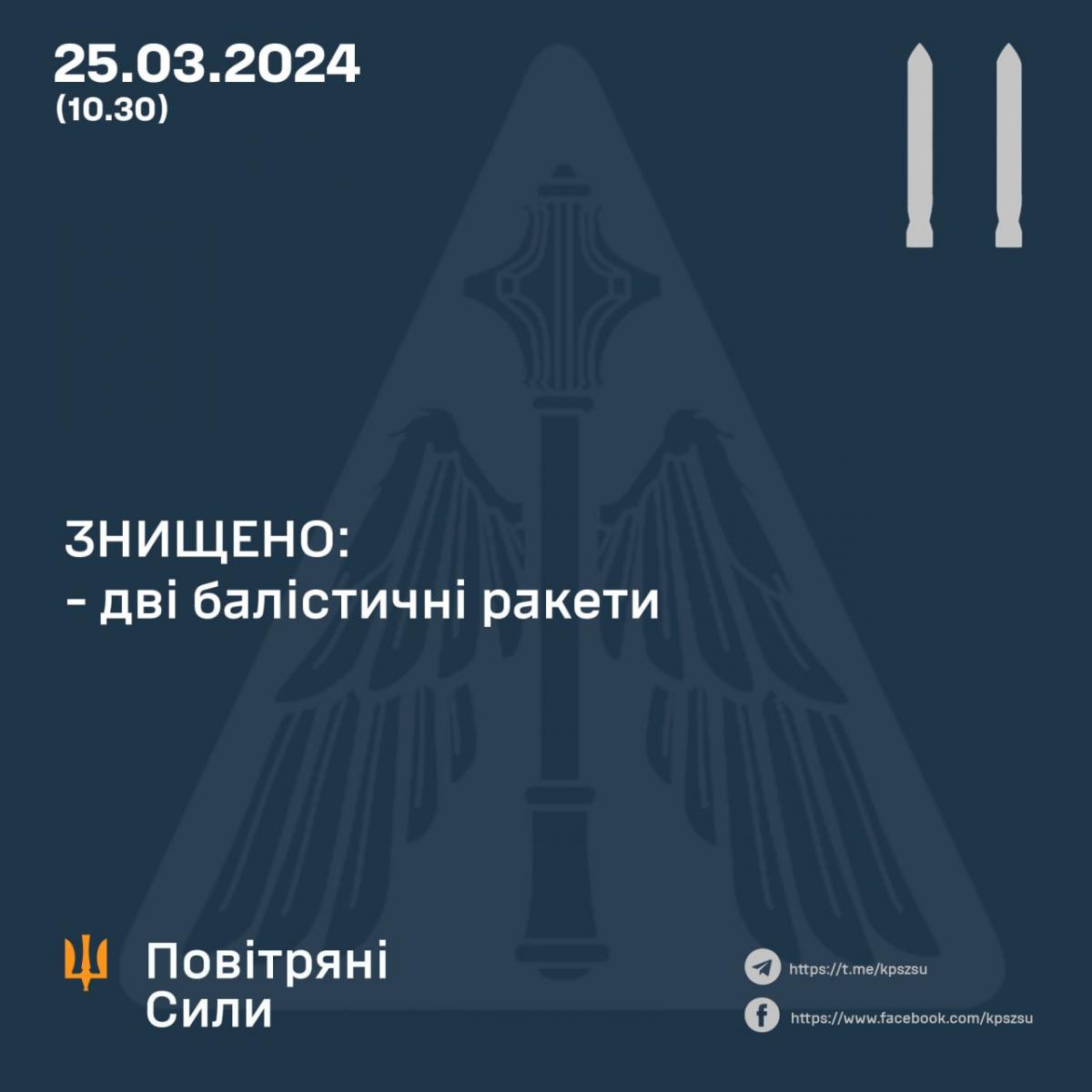 Знищено дві балістичні ракети  Знищено дві балістичні ракети