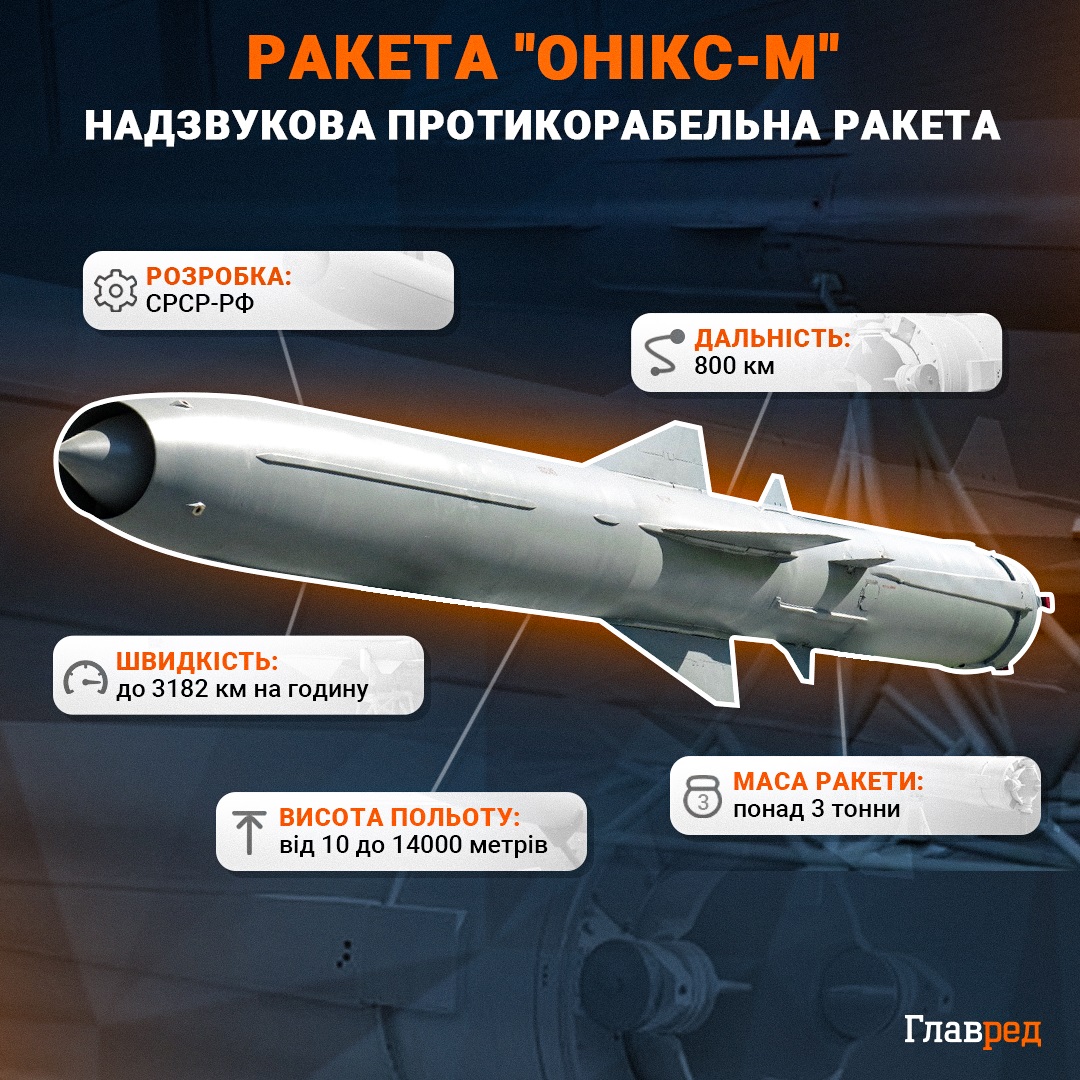 Що відомо про ракету 'Онікс' і чому її називають 'невразливою' Що відомо про ракету 'Онікс' і чому її називають 'невразливою'