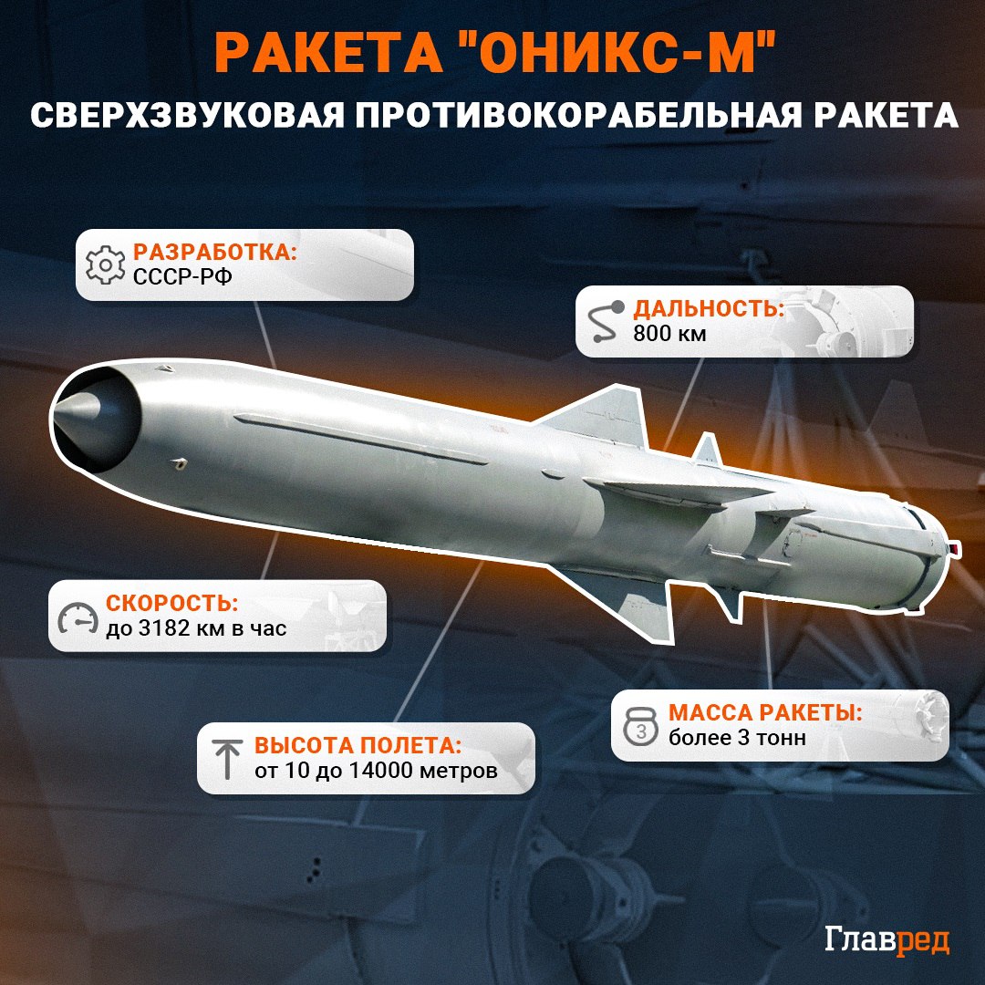 Що відомо про ракету Онікс