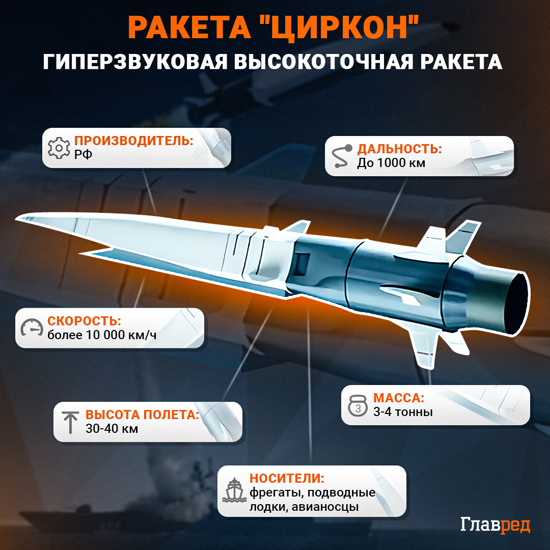 Ракета Циркон - в ВСУ объяснили как сбивают ракеты Циркон - Главред