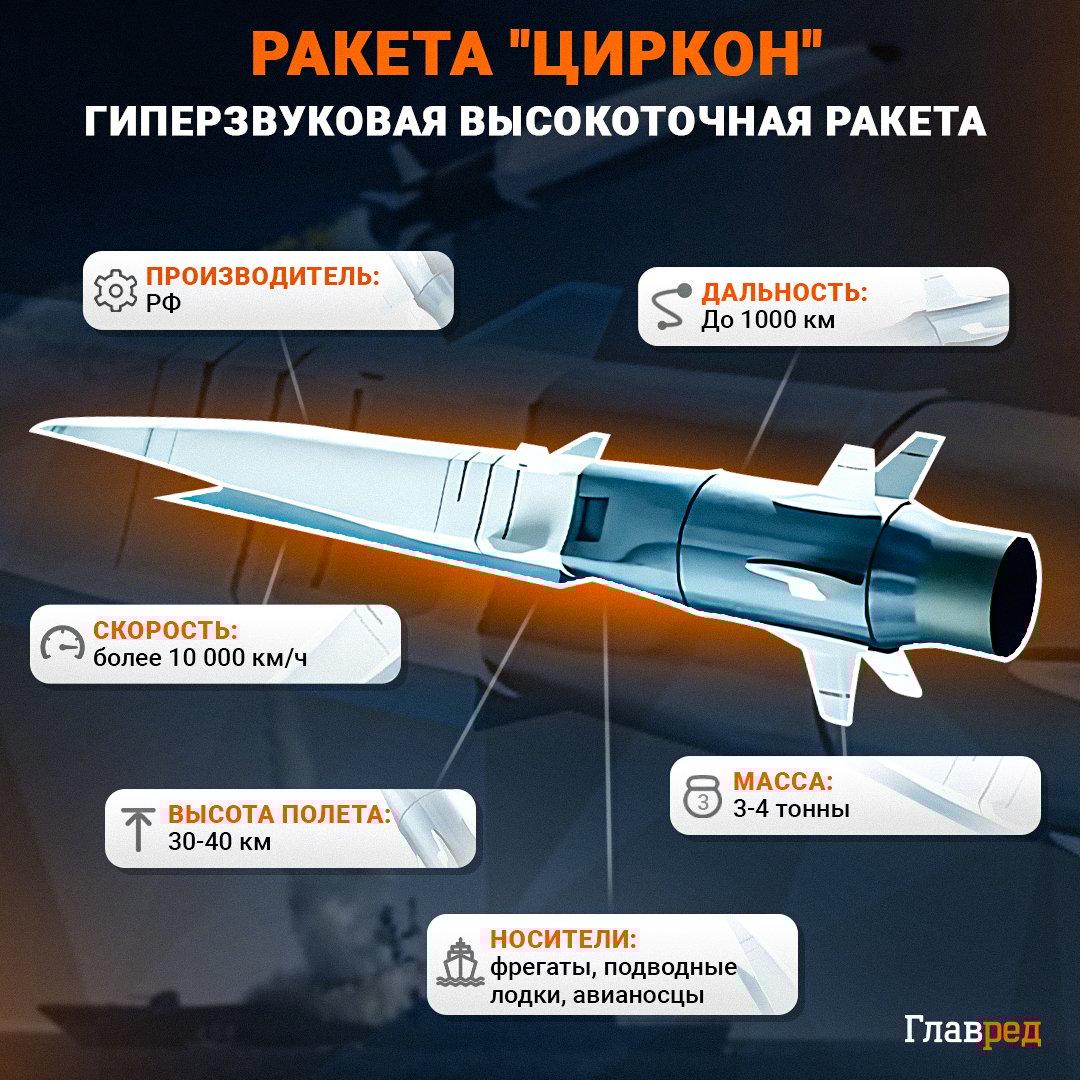 Інфографіка циркон Інфографіка циркон