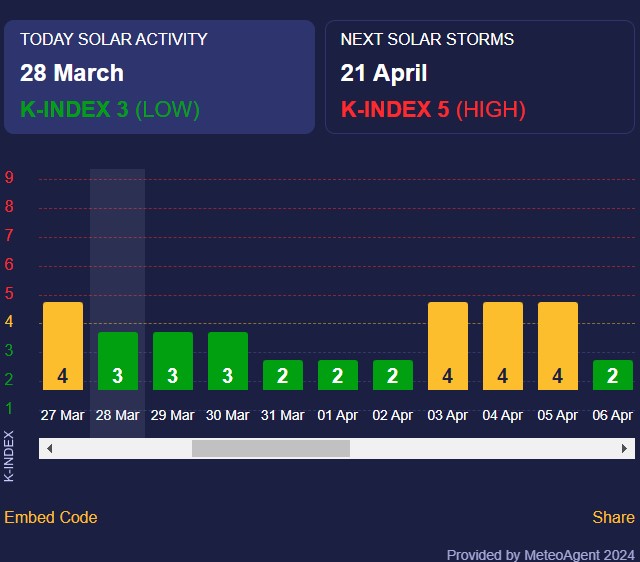 магнітна буря магнітна буря