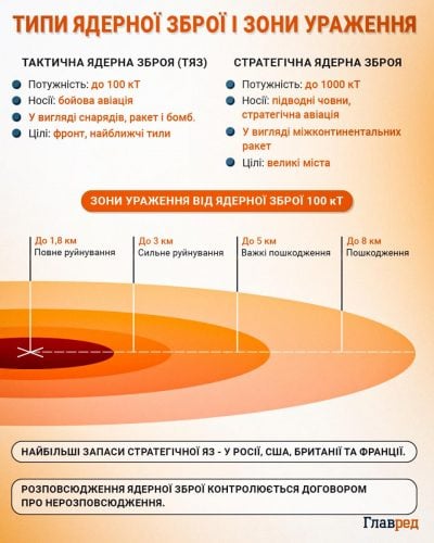 Путін відкрито визнав провал окупантів в Україні: ЗМІ вказали на важливу деталь Путін відкрито визнав провал окупантів в Україні: ЗМІ вказали на важливу деталь