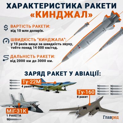 Зафіксований зліт МіГів та пуски Кинджалів: пролунали перші вибухи, деталі Зафіксований зліт МіГів та пуски Кинджалів: пролунали перші вибухи, деталі