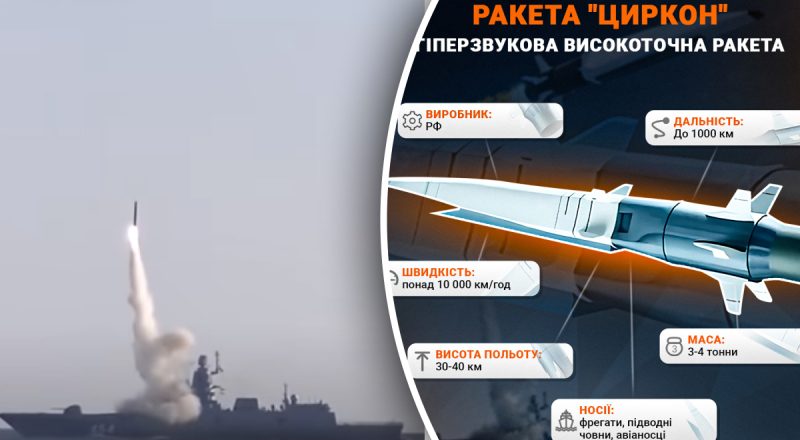Ракета "Циркон": що відомо про "пустушку", яку нахвалював Путін