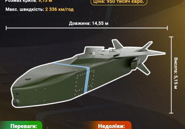 Україна зможе завдавати глибоких ударів: Німеччина анонсувала передачу важливої зброї