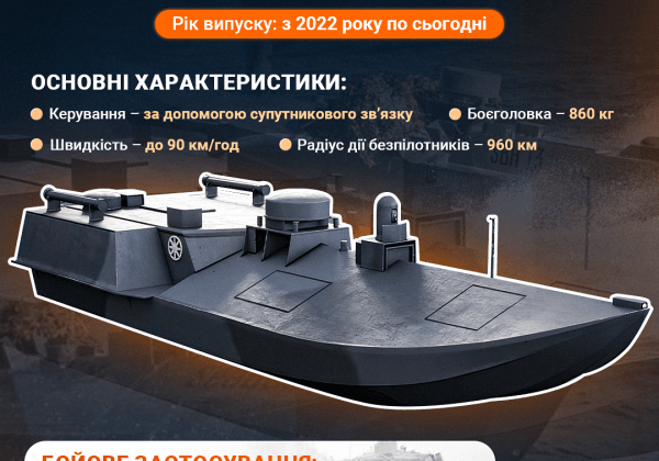 Удари дронами по кораблях в Азовському морі: в ГУР анонсували 'сюрпризи' для РФ