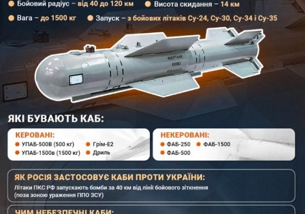 'Тіла дітей дістали з-під завалів': РФ вдарила по Сумах шістьма КАБами