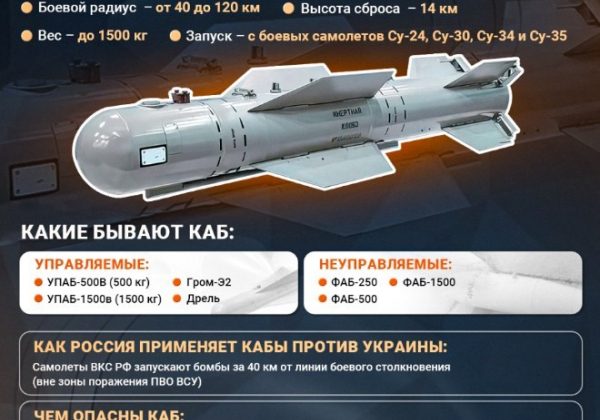 Россияне атаковали Харьковскую область: КАБы ударили по АЗС, пострадали люди