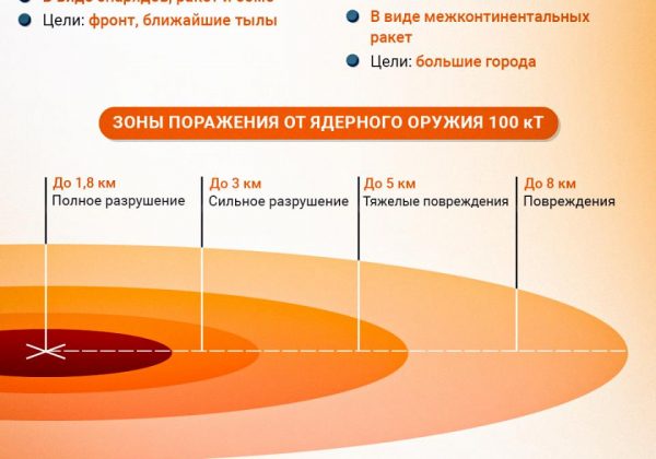 Ядерный удар по Украине: назван главный страх Путина, который его подтолкнет