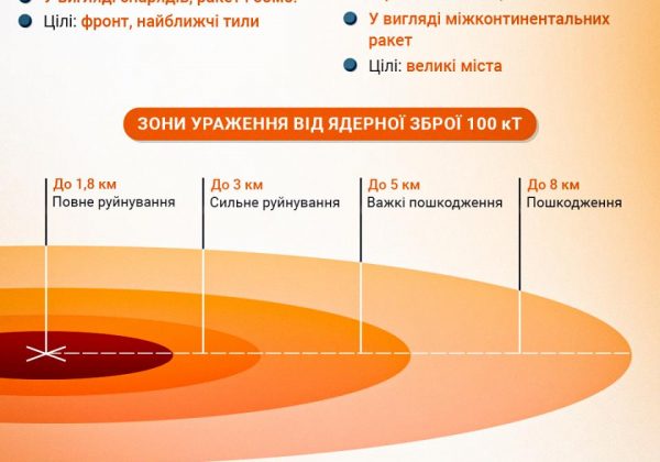 Росія не використає стратегічних ракет по Україні: експерт видав заяву про ядерний удар Росія не використає стратегічних ракет по Україні: експерт видав заяву про ядерний удар
