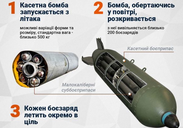 Джекпот для ЗСУ та F-16: США нададуть унікальні авіабомби до літаків - Politico