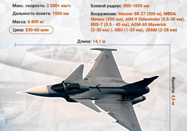 инфографика gripen грипен инфографика gripen грипен