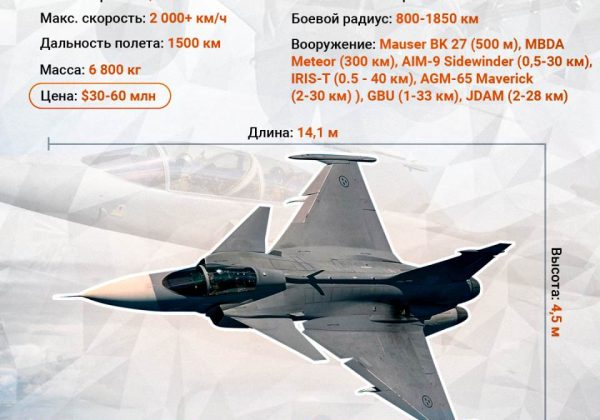 инфографика gripen грипен