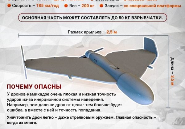 инфографика шахед, шахед, шахеды инфографика шахед, шахед, шахеды