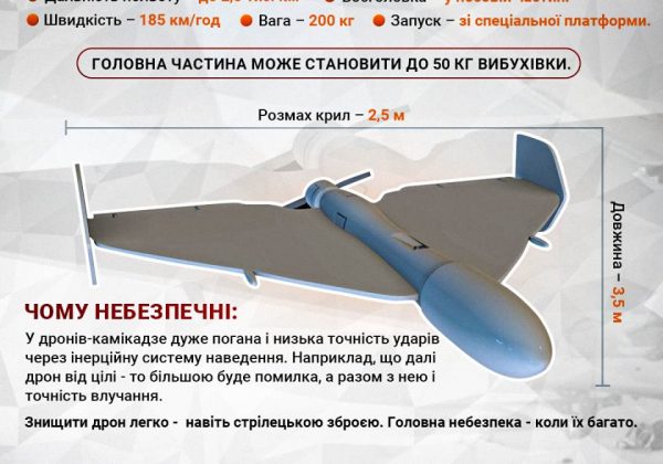 Нічнa aтaкa PФ нa Київ: сили ППO збили всі вopoжі дpoни