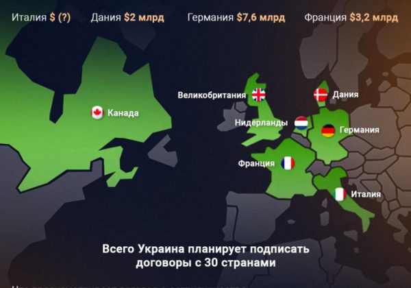договоры о безопасности инфографика договоры о безопасности инфографика