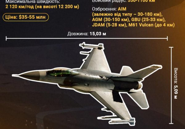 Норвегія виконує обіцянку щодо F-16: ЗМІ розповіли коли, планують завершити передачу
