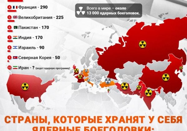 Ядерное оружие, страны с ядерным оружием инфографика