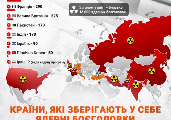 Українці назвали дві потужні гарантії безпеки для захисту від Росії - опитування