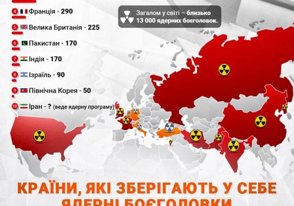 Світ наближається до нової ядерної гонки: WP попередила про небезпеку Світ наближається до нової ядерної гонки: WP попередила про небезпеку