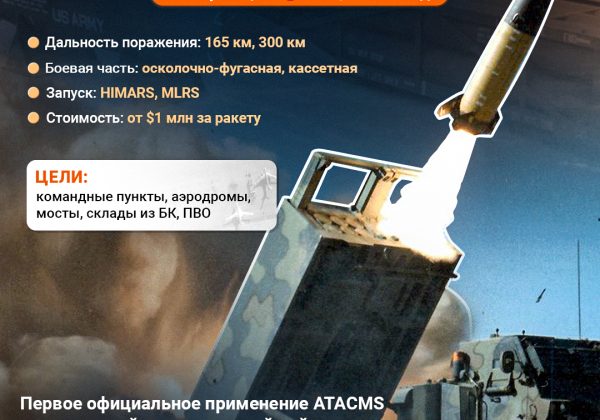Запаси обмежені: чому у США не бачать сенсу надавати Україні далекобійну зброю - WP Запаси обмежені: чому у США не бачать сенсу надавати Україні далекобійну зброю - WP