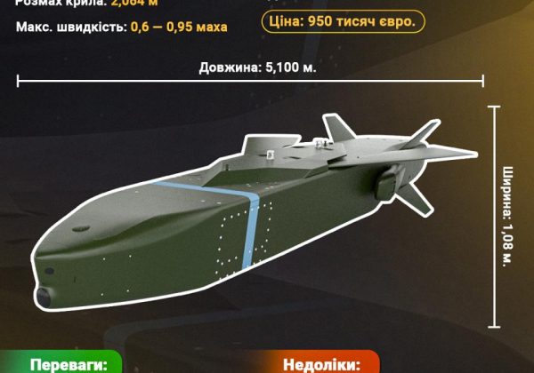 'Знято всі обмеження': Мерц заінтригував відповіддю на питання про Taurus в Україні 'Знято всі обмеження': Мерц заінтригував відповіддю на питання про Taurus в Україні