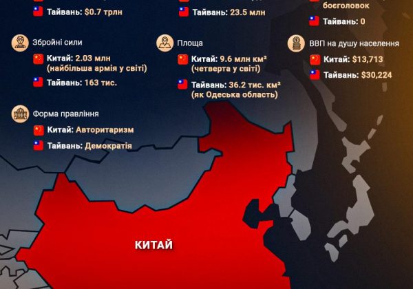 У Китаї готуються до війни: Сі Цзіньпін видав важливу заяву для військових