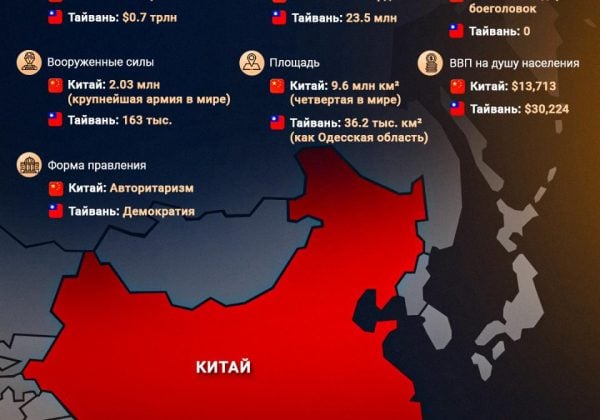 инфографика тайвань инфографика тайвань