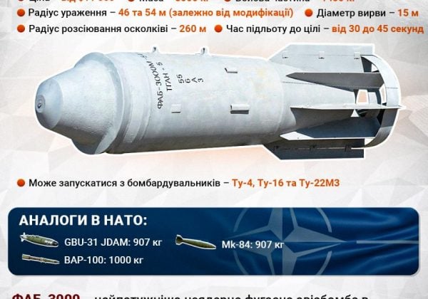 РФ била ФАБами по людях: у центрі Краматорська багато загиблих