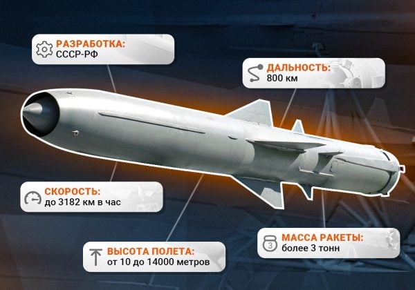 инфографика оникс-м