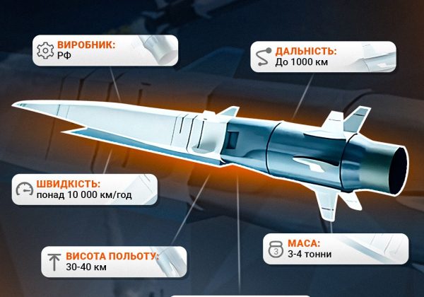 Ворог бив 'Кинджалом', 'Цирконом' і 'Калібрами': скільки ракет РФ вдалося збити Ворог бив 'Кинджалом', 'Цирконом' і 'Калібрами': скільки ракет РФ вдалося збити